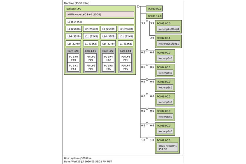 Qotom Q30952UE topology