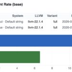 Qotom Q30952UE versus Q5155UT Estimated SPEC CPU2026 fp rate base -O3