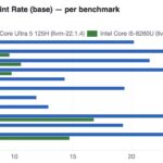 Qotom Q30952UE versus Q5155UT Estimated SPEC CPU2026 fp rate base -O3 detail