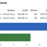 Qotom Q30952UE versus Q5155UT Estimated SPEC CPU2026 int rate base -O3
