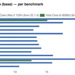 Qotom Q30952UE versus Q5155UT Estimated SPEC CPU2026 int rate base -O3 detail