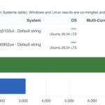Qotom Q30952UE versus Q5155UT Geekbench 5 Multi Core