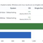 Qotom Q30952UE versus Q5155UT Geekbench 5 Single Core