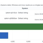 Qotom Q30952UE versus Q5155UT Geekbench 6 Multi Core