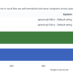 Qotom Q51551UT Intel Core Ultra 5 125H AgentSTH V7 Single Performance versus Efficient Core