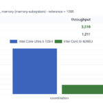 Qotom Q51551UT Intel Core Ultra 5 125H Max Capacity versus Intel Core i5-8260U AgentSTH V7 Dimensions