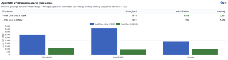 Qotom Q51551UT Intel Core Ultra 5 125H Max Capacity versus Intel Core i5-8260U AgentSTH V7 Dimensions Qotom Q51551UT Intel Core Ultra 5 125H Max Capacity versus Intel Core i5-8260U AgentSTH V7 Dimensions