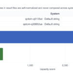 Qotom Q51551UT Intel Core Ultra 5 125H Max Capacity versus Intel Core i5-8260U AgentSTH V7 Summary