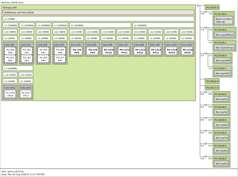 Qotom-Q51551UT-Lstopo-Topology-Output Qotom-Q51551UT-Lstopo-Topology-Output