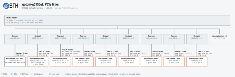Qotom Q51551UT PCIe Mapped Qotom Q51551UT PCIe Mapped