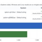 Qotom Q51551UT and Qotom Q30952UE Geekbench 7 Single Core