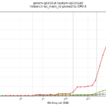 Qotom Q51551UT lat-mem-rd