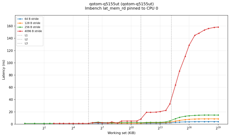 Qotom Q51551UT lat-mem-rd Qotom Q51551UT lat-mem-rd