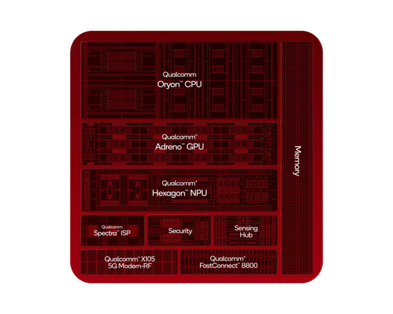SD8EG6-Floorplan