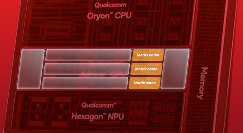 SD8EG6-GPU-Matrix-Cores