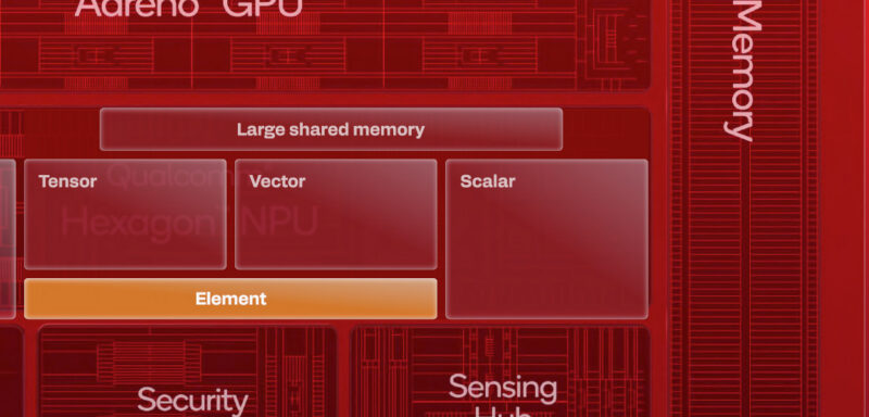 SD8EG6-NPU-Element-Accelerator