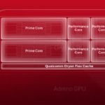 SD8EG6-Oryon-Flex-Cache