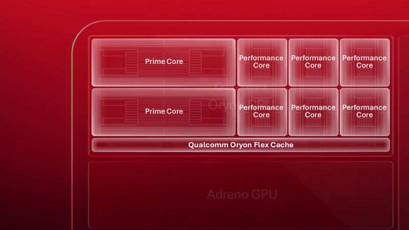 SD8EG6-Oryon-Flex-Cache