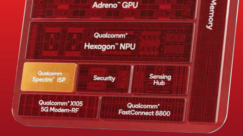 SD8EG6-Spectra-ISP-Block