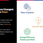 AI Lab Demo – F5 BIG-IP on NVIDIA DPU – Copy Slide 2: Token economy metrics for AI infrastructure