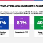 AI Lab Demo – F5 BIG-IP on NVIDIA DPU – Copy Slide 3: F5 early validation claims for BIG-IP on NVIDIA DPUs