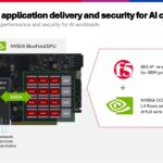 AI Lab Demo – F5 BIG-IP on NVIDIA DPU – Copy Slide 4: F5 BIG-IP and NVIDIA BlueField DPU architecture