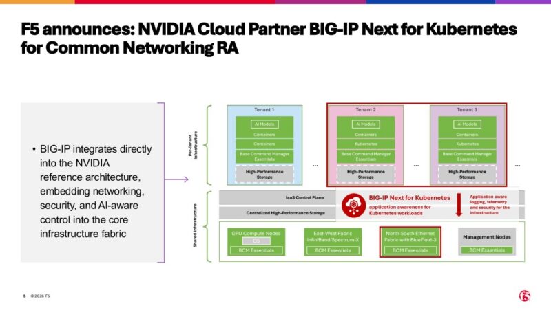 AI Lab Demo - F5 BIG-IP on NVIDIA DPU - Copy Slide 5: F5 BIG-IP Next for Kubernetes in the NVIDIA Common Networking Reference Architecture