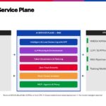 AI Lab Demo – F5 BIG-IP on NVIDIA DPU – Copy Slide 6: F5 BNK AI service plane