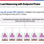 AI Lab Demo – F5 BIG-IP on NVIDIA DPU – Copy Slide 7: F5 Endpoint Picker intelligent AI load balancing
