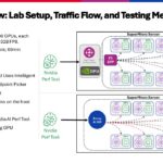 AI Lab Demo – F5 BIG-IP on NVIDIA DPU – Copy Slide 8: F5 BNK lab setup and test methodology