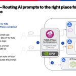 AI Lab Demo – F5 BIG-IP on NVIDIA DPU – Copy Slide 10: F5 BNK LLM routing workflow