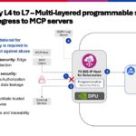 AI Lab Demo – F5 BIG-IP on NVIDIA DPU – Copy Slide 12: F5 BNK MCP security from L4 to L7