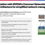 AI Lab Demo – F5 BIG-IP on NVIDIA DPU – Copy Slide 13: F5 BNK integration with NVIDIA Common Networking Reference Architecture