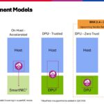 AI Lab Demo – F5 BIG-IP on NVIDIA DPU – Copy Slide 15: F5 BNK deployment models