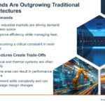 Power Demands Are Outgrowing Traditional System Architectures Growing Power Demands
