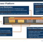 Embedded Power Platform Wafer-Level Metallization
