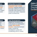 Thermal Performance Embedded Isolation A silicon-based architecture and full-footprint thermal conduction improve heat dissipation