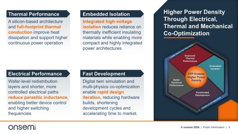 Thermal Performance Embedded Isolation A silicon-based architecture and full-footprint thermal conduction improve heat dissipation