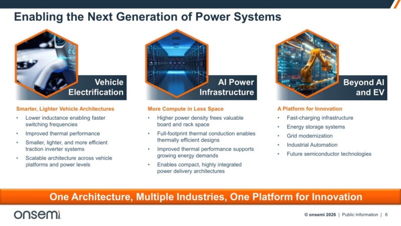 Enabling the Next Generation of Power Systems Vehicle Electrification AI Power Infrastructure Beyond AI