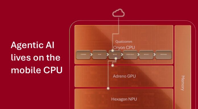 Qualcomm Talks Next-Gen Oryon CPU, Adreno GPU, and Hexagon NPU Diagram showing Oryon CPU, Adreno GPU, and Hexagon NPU connected to task boxes and a cloud icon.