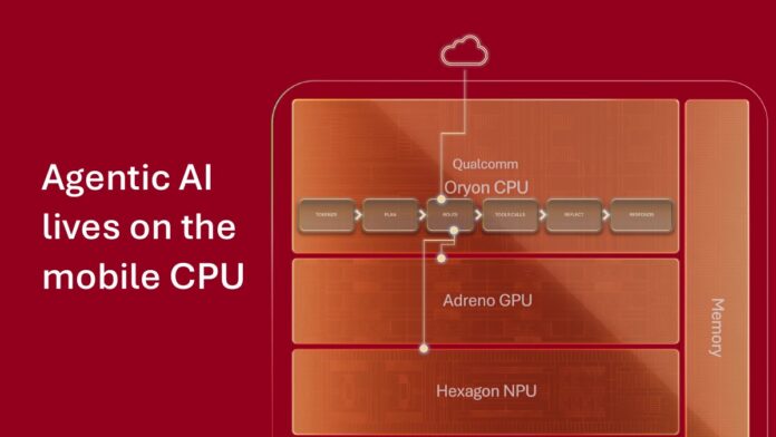 Qualcomm Next Generation Agentic AI Platform Diagram Diagram showing Oryon CPU, Adreno GPU, and Hexagon NPU connected to task boxes and a cloud icon.