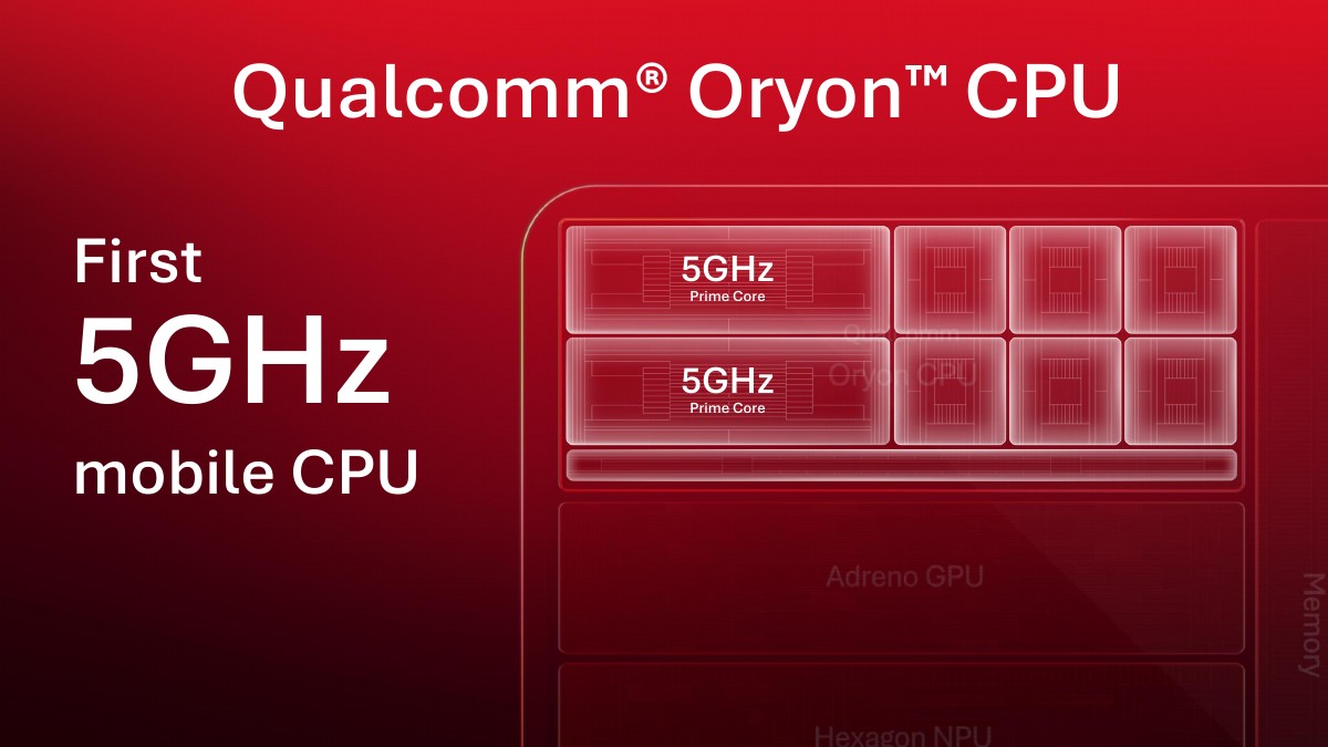Slide titled 'First 5 GHz mobile CPU' showing two Prime Core blocks labeled 5 GHz and six other core blocks.