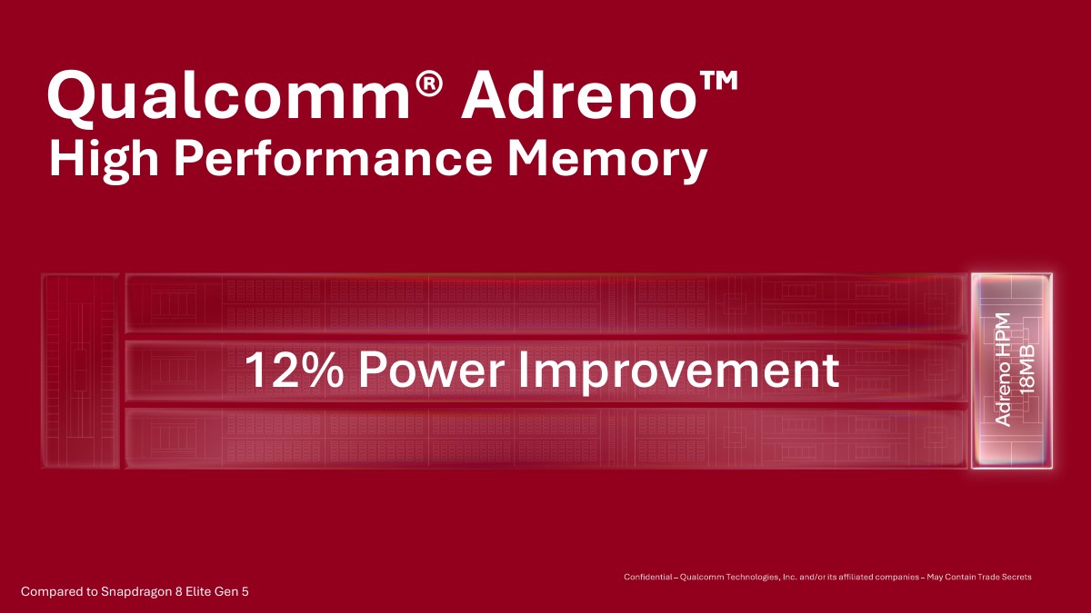 Slide titled 'High Performance Memory' with a 12% Power Improvement callout and a footnote referencing Snapdragon 8 Elite Gen5.