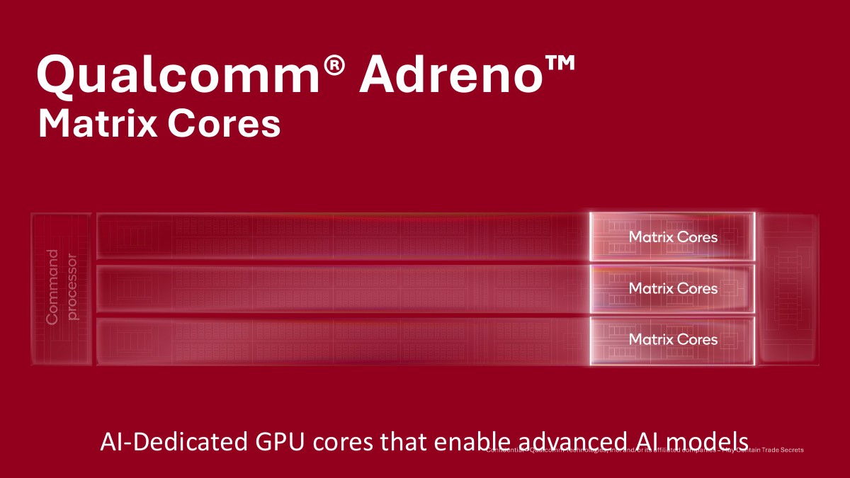 GPU diagram with three slice rows, each highlighting Matrix Cores.