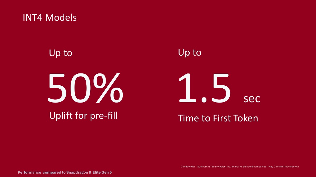 Slide titled 'INT4 Models' with callouts for prefill uplift and time-to-first-token.