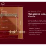 Qualcomm Next Generation Agentic Loop Platform Diagram