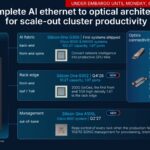 2026 Cisco AI Infrastructure OCP Pre-Briefing Final Slide 11: Cisco AI Ethernet and optical architecture