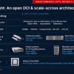 2026 Cisco AI Infrastructure OCP Pre-Briefing Final Slide 15: Cisco open packet-to-optical DCI and scale-across architecture