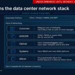 2026 Cisco AI Infrastructure OCP Pre-Briefing Final Slide 19: Cisco data center networking stack