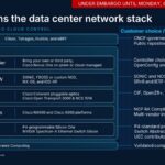 2026 Cisco AI Infrastructure OCP Pre-Briefing Final Slide 20: Cisco open data center interfaces